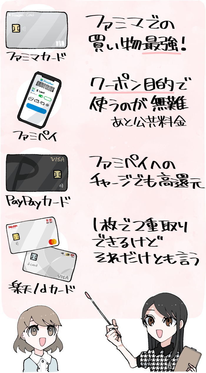 ファミリーマートでお得なクレジットカード・キャッシュレス決済5選の概要