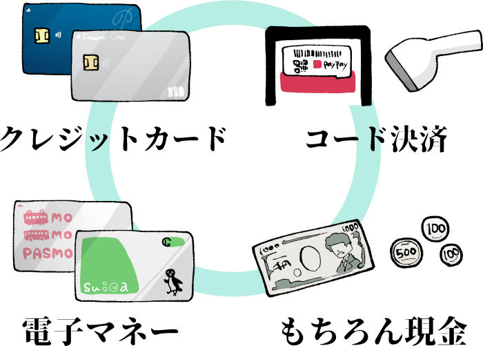 ファミリーマートで使用できる支払い方法のイメージ