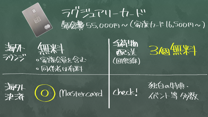 ラグジュアリーカードの海外空港ラウンジ・周辺サービスまとめ