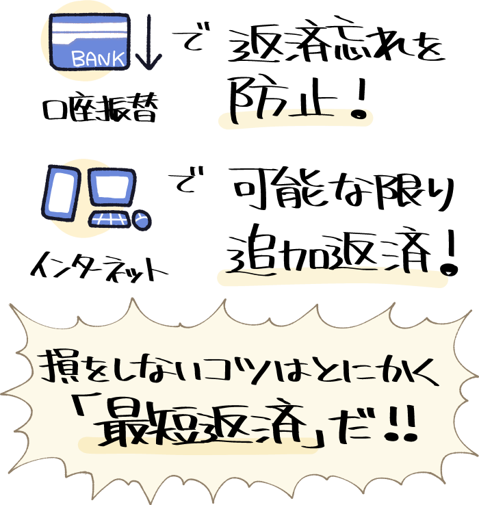 プロミスで損をしないコツはとにかく「最短返済」だ！