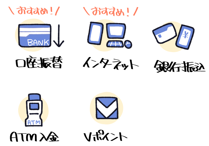 プロミスで使える返済方法とその選び方のイメージ