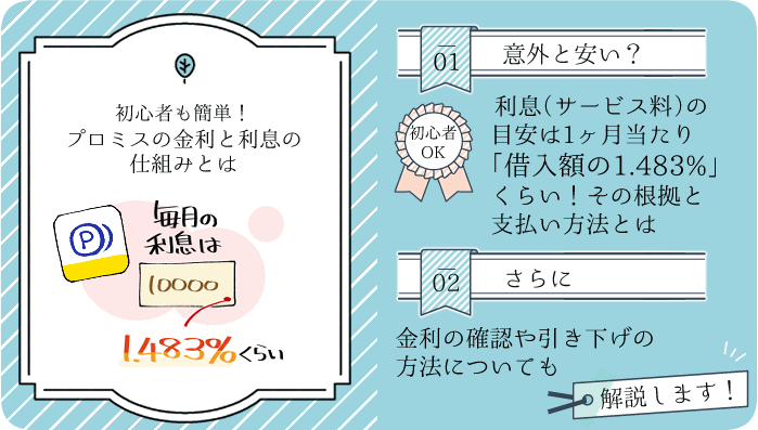 初心者も簡単にわかるプロミスの金利（月あたり約1.483%）の概要