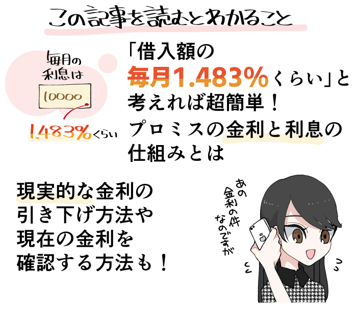 プロミスの金利システムや金利の引き下げ方法についての概要