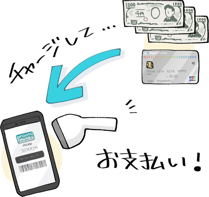 プロントマネーの利用イメージ(現金またはクレジットカードでチャージしてバーコードで決済)