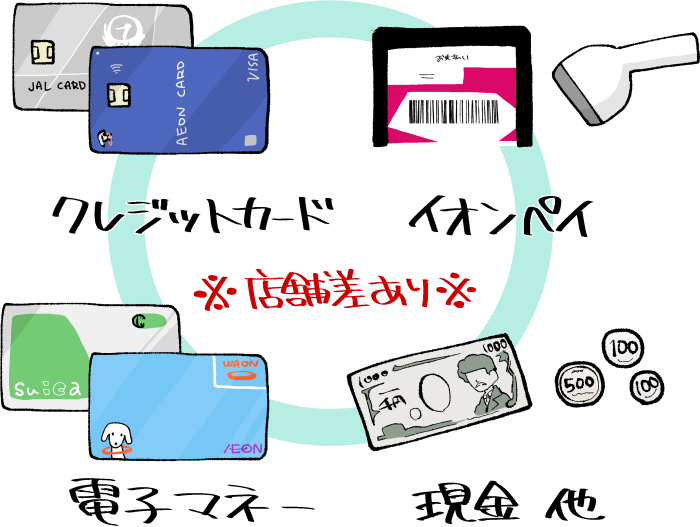 マックスバリュで使える支払い方法のイメージ