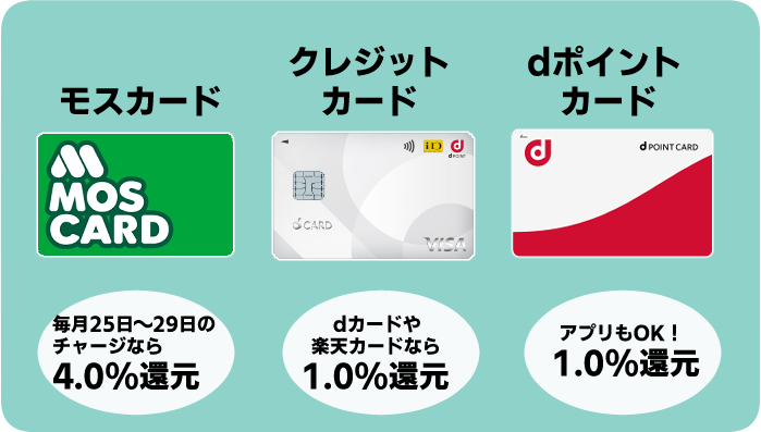 7.0%還元】モスバーガーで使える支払い方法は？1番お得な使い方