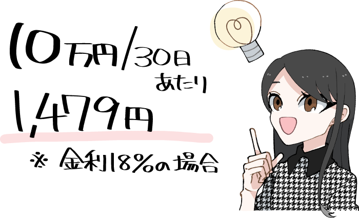 無利息期間終了後のレイクの金利と利息