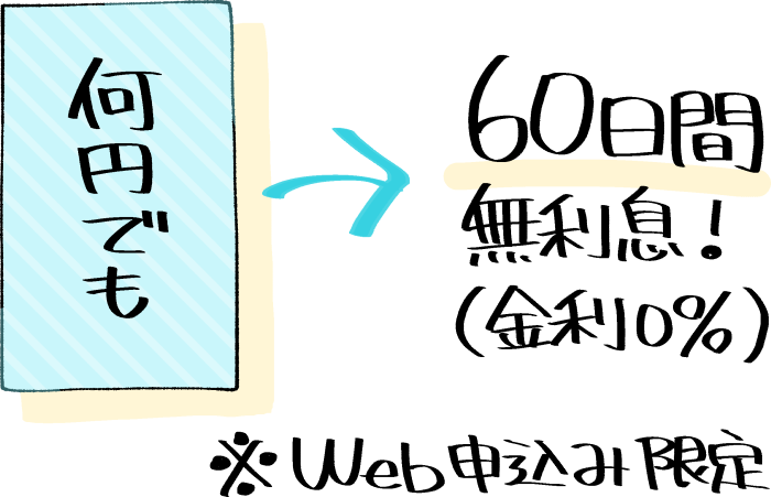 60日間無利息（Web申込み限定）のイメージ