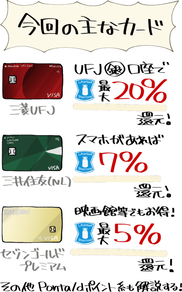 ローソンで特にお得なクレジットカード3選の概要