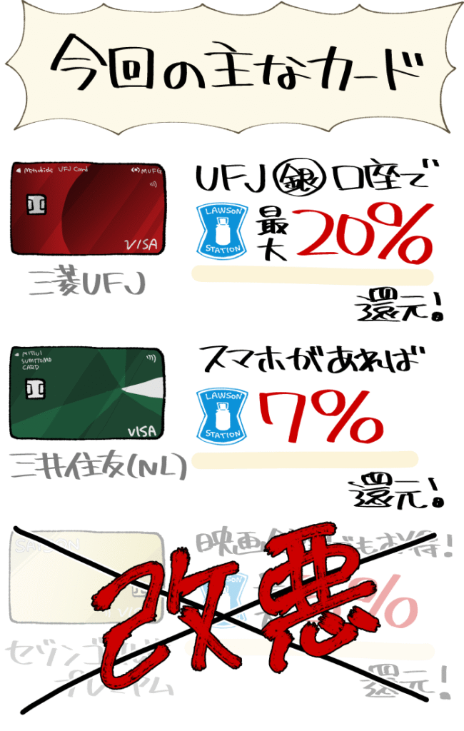 ローソンで特にお得なクレジットカードの還元率と概要