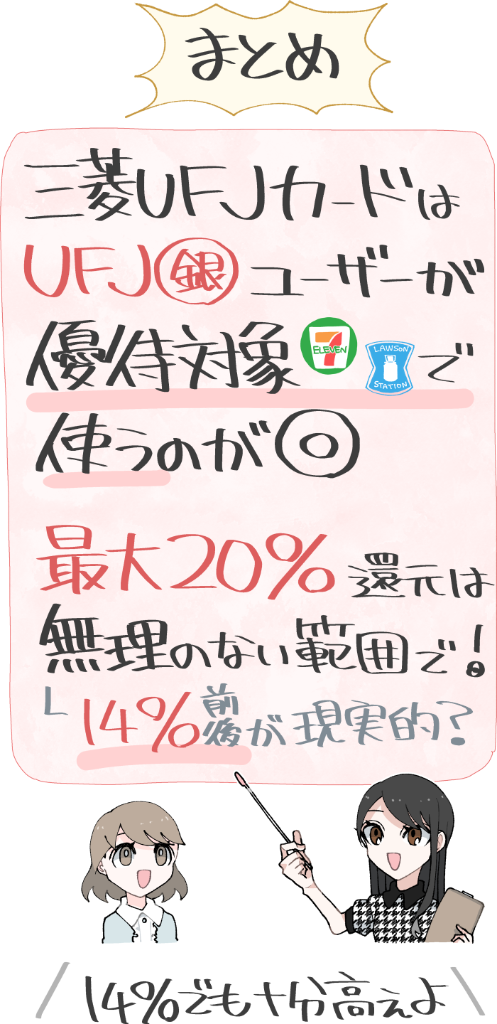 三菱UFJカードは三菱UFJ銀行ユーザーがセブンイレブン・ローソン等で使用するのがベスト！最大20%還元は無理のない範囲で狙おう