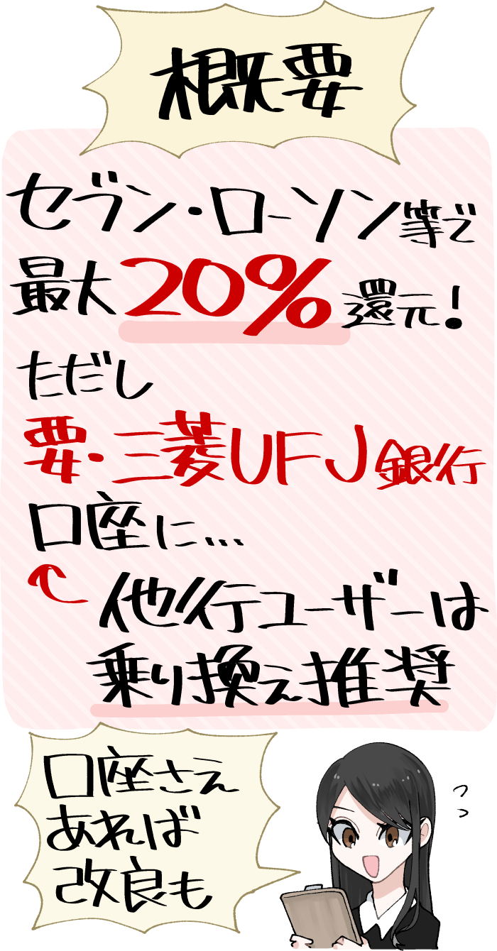 三菱UFJカードはセブンイレブン・ローソン等で最大20%還元!ただし2025年6月以降は「要・三菱UFJ銀行口座」に