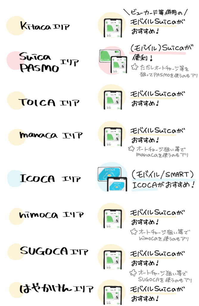 エリア別のおすすめ交通系ICカードのまとめ
