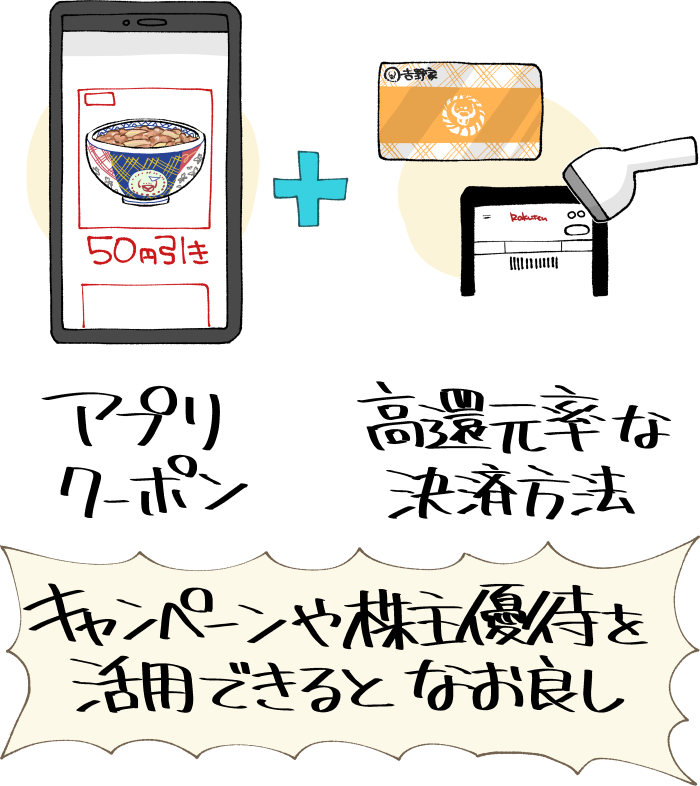 吉野家でお得な支払い方法のまとめイメージ（アプリクーポンで値引き＋高還元率な決済）