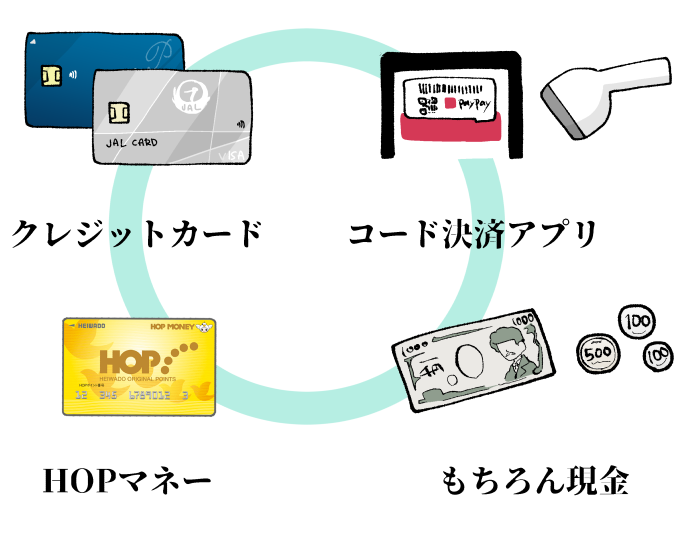 平和堂で使える支払い方法の図解