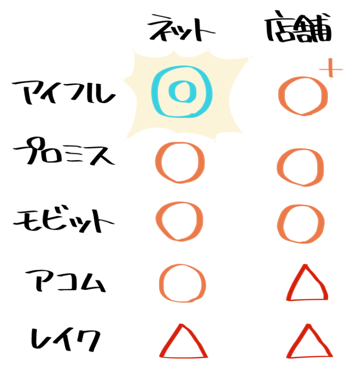 2026年の年末年始の審査対応状況の比較