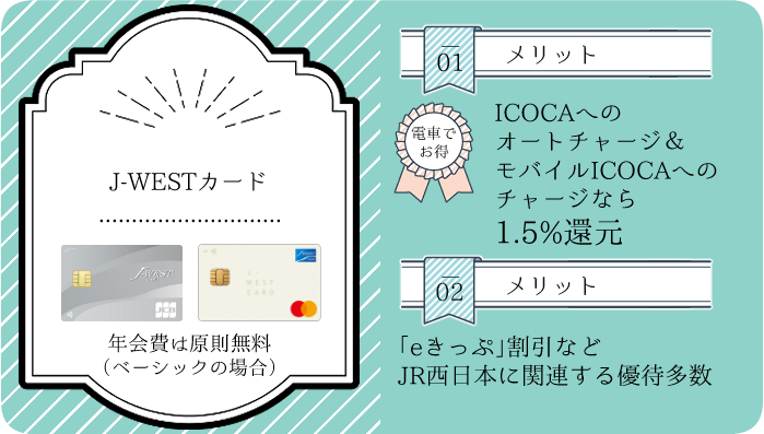 J-WESTカードの概要