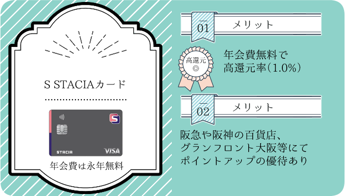 S STACIAカードのメリットの概要