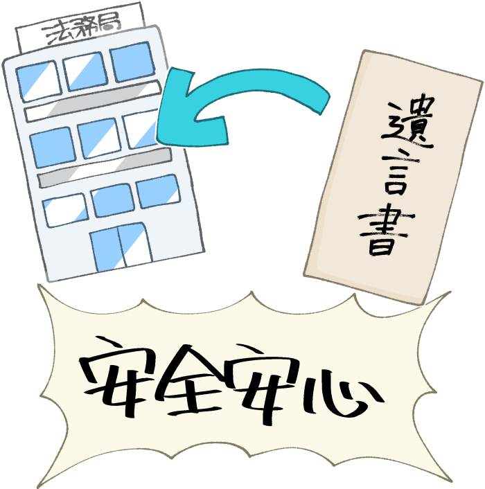 自筆証書遺言書保管制度のイメージ
